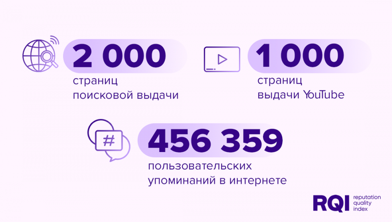 AMDGxRQ дает рейтинги сектору недвижимости