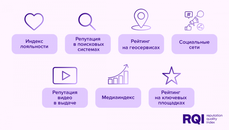 AMDGxRQ дает рейтинги сектору недвижимости