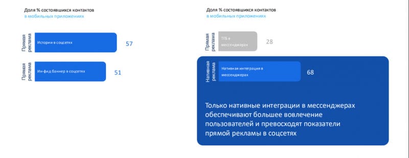 Видят и замечают: агентство Mera оценивает фокус на интернет-рекламу