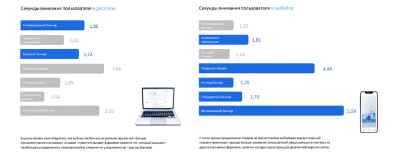 Видят и замечают: агентство Mera оценивает фокус на интернет-рекламу