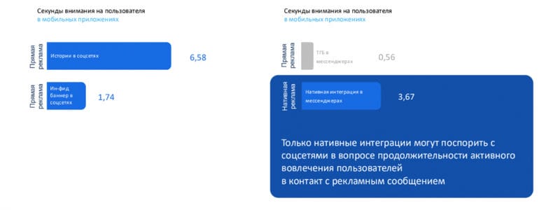 Видят и замечают: агентство Mera оценивает фокус на интернет-рекламу