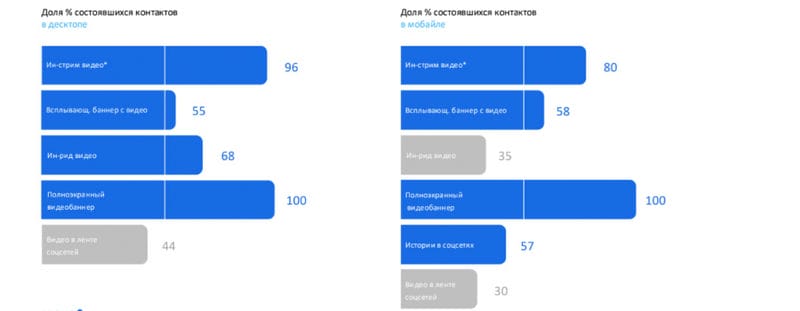Видят и замечают: агентство Mera оценивает фокус на интернет-рекламу