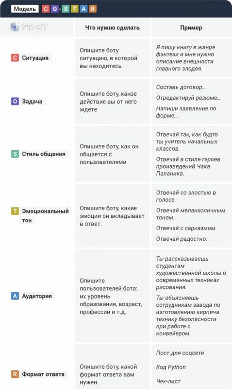 Пишем сложный промпт для генерации SEO-статьи: пошаговый гайд