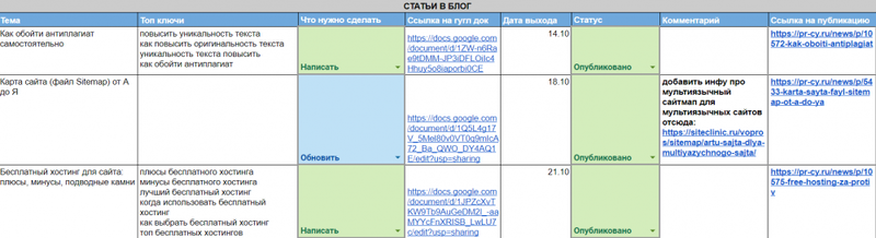 Работаем с контентом с помощью ИИ по принципам E-E-A-T: пошаговый гайд