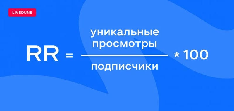5 KPI SMM-специалиста — качественные и количественные показатели
