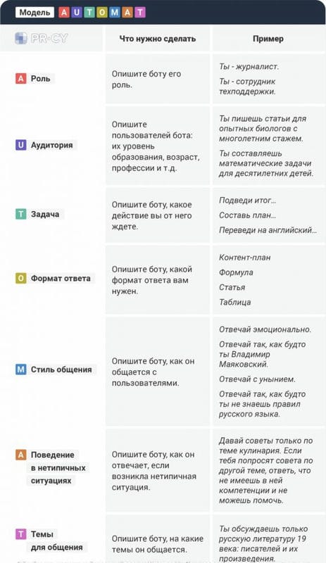 Пишем сложный промпт для генерации SEO-статьи: пошаговый гайд