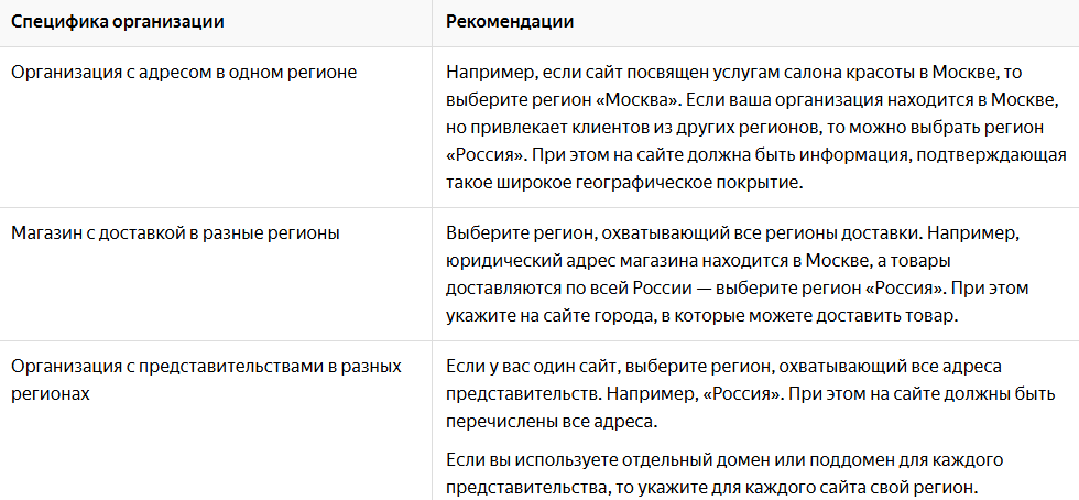 Топ ошибок от Яндекс Вебмастер: определяем и исправляем