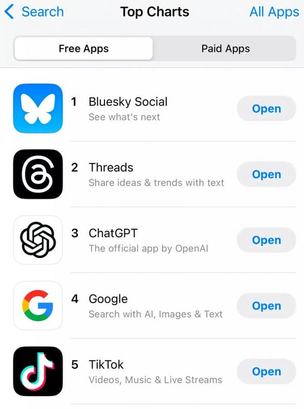 Bluesky достигла отметки в 15 миллионов пользователей