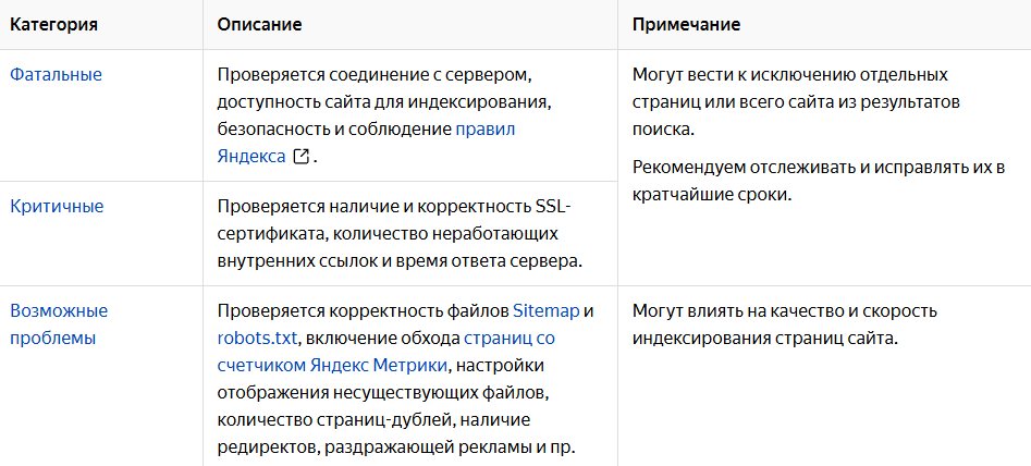 Топ ошибок от Яндекс Вебмастер: определяем и исправляем