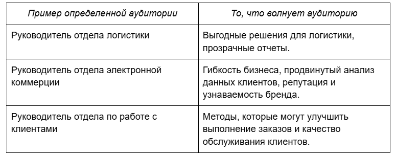 Работаем с контентом с помощью ИИ по принципам E-E-A-T: пошаговый гайд