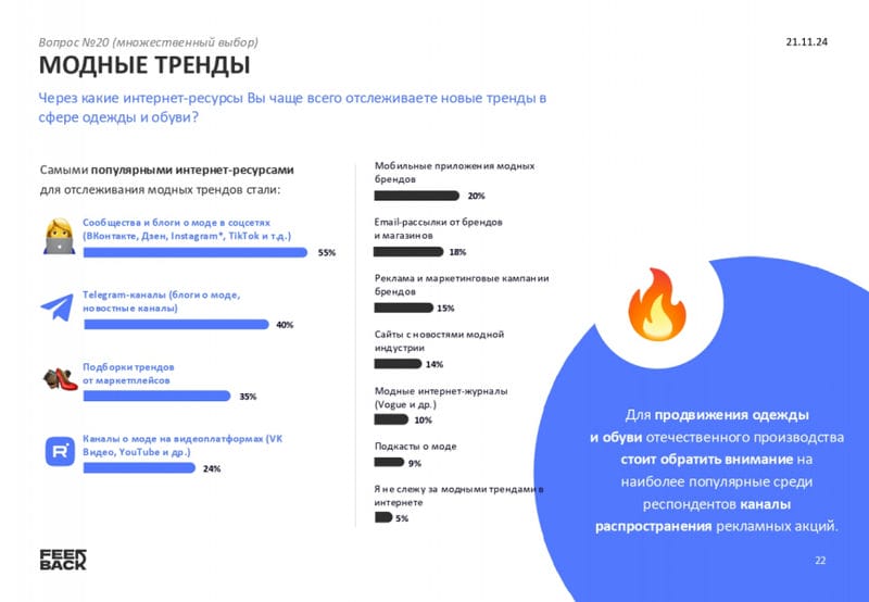 Импортозамещение и будущее российской моды: исследование от Feedback и MediaNation
