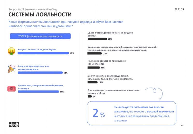 Импортозамещение и будущее российской моды: исследование от Feedback и MediaNation