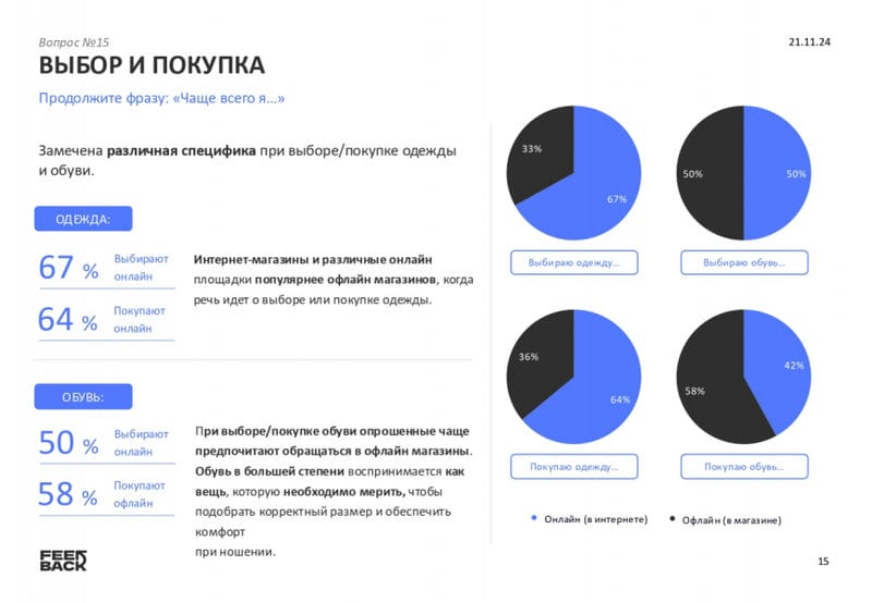 Импортозамещение и будущее российской моды: исследование от Feedback и MediaNation