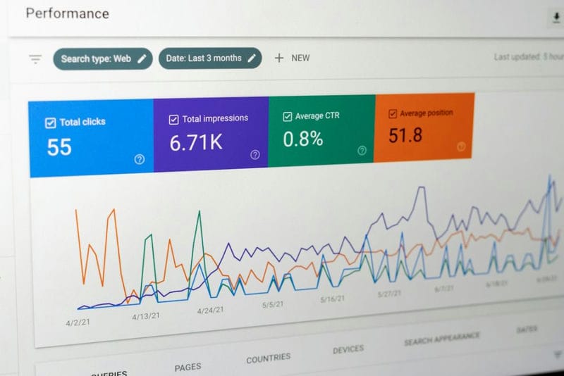 Как изменился CTR позиций в поиске Google по отраслям. Исследование