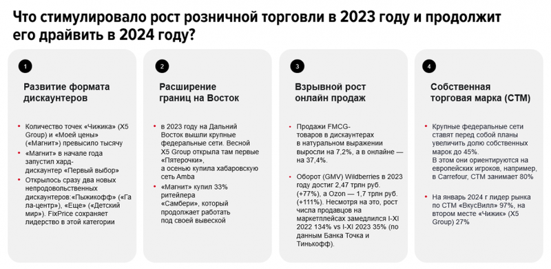 Как изменился рынок труда в ритейле?