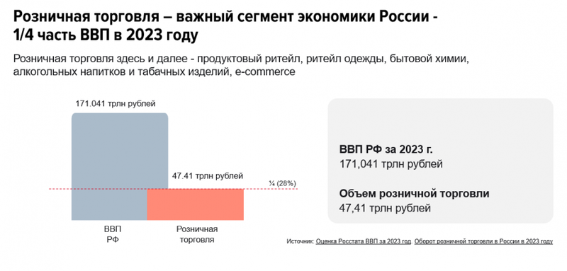 Как изменился рынок труда в ритейле?