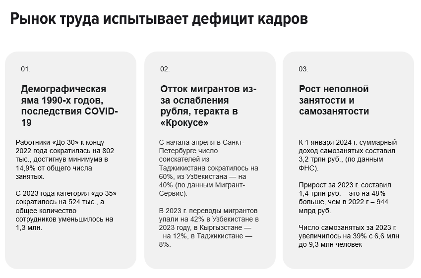Как изменился рынок труда в ритейле?