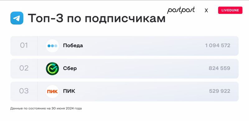 Как крупнейшие компании России используют социальные сети для роста и удержания клиентов