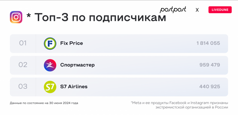 Как крупнейшие компании России используют социальные сети для роста и удержания клиентов