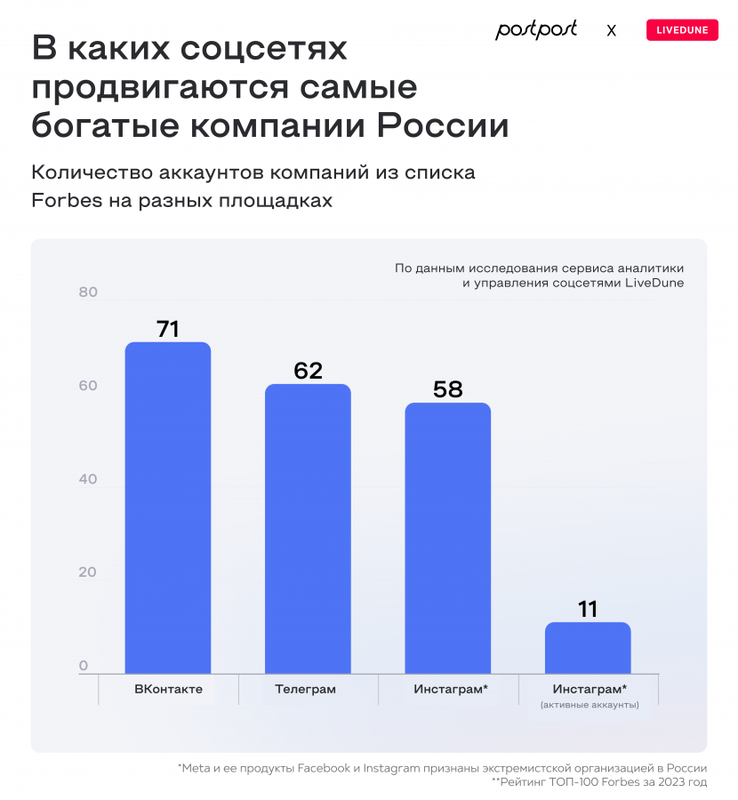 Как крупнейшие компании России используют социальные сети для роста и удержания клиентов