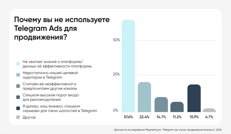Почему «серьезный» бизнес не верит Telegram