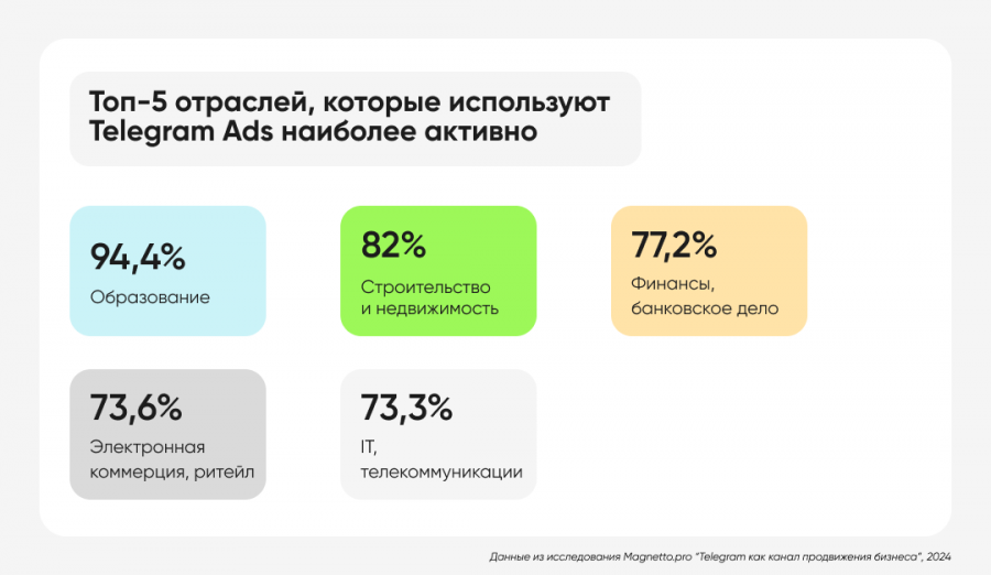 Почему «серьезный» бизнес не верит Telegram