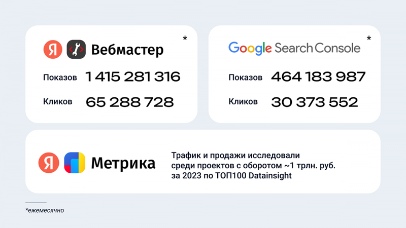 Почему врут SEO-метрики и каким можно верить