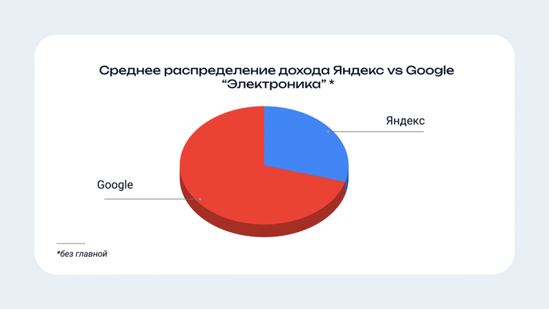Почему врут SEO-метрики и каким можно верить