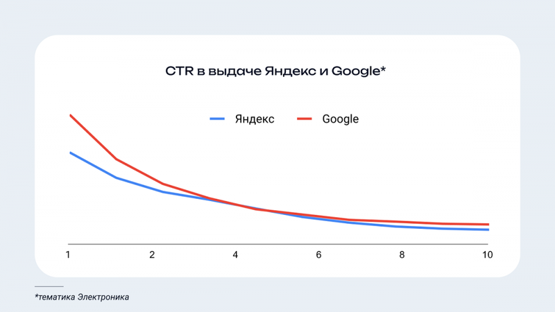 Почему врут SEO-метрики и каким можно верить