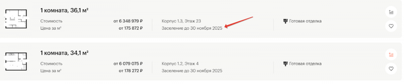 Продвижение в поиске сайтов недвижимости: SEO для застройщиков и ЖК