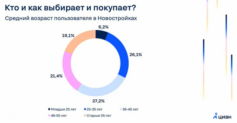 Продвижение в поиске сайтов недвижимости: SEO для застройщиков и ЖК