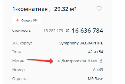 Продвижение в поиске сайтов недвижимости: SEO для застройщиков и ЖК