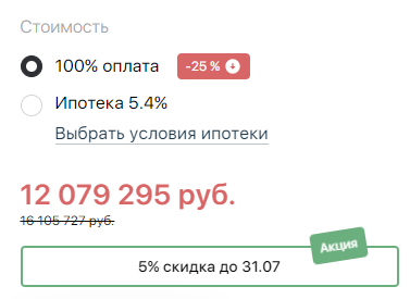 Продвижение в поиске сайтов недвижимости: SEO для застройщиков и ЖК