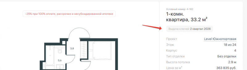 Продвижение в поиске сайтов недвижимости: SEO для застройщиков и ЖК