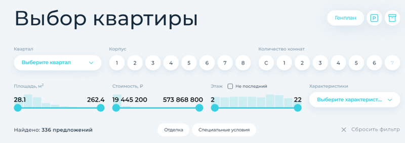 Продвижение в поиске сайтов недвижимости: SEO для застройщиков и ЖК