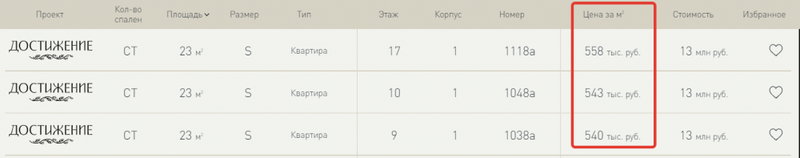 Продвижение в поиске сайтов недвижимости: SEO для застройщиков и ЖК