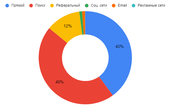 Продвижение в поиске сайтов недвижимости: SEO для застройщиков и ЖК