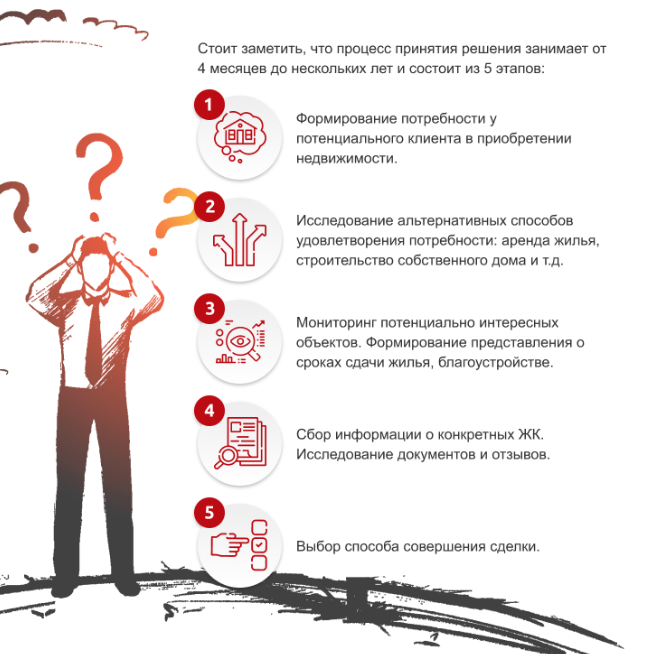 Продвижение в поиске сайтов недвижимости: SEO для застройщиков и ЖК