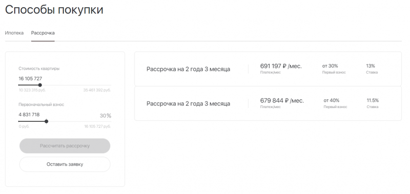 Продвижение в поиске сайтов недвижимости: SEO для застройщиков и ЖК