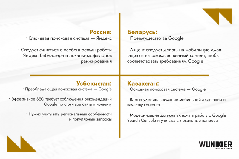 SEO для банков: аспекты и тренды