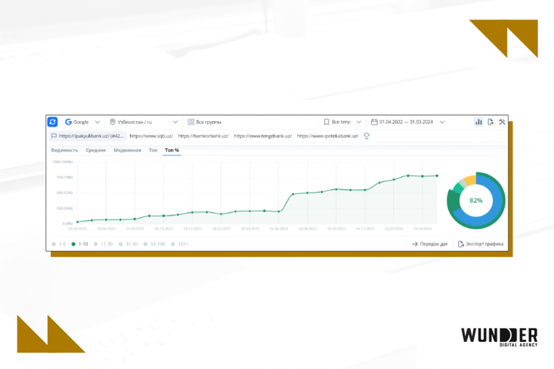 SEO для банков: аспекты и тренды