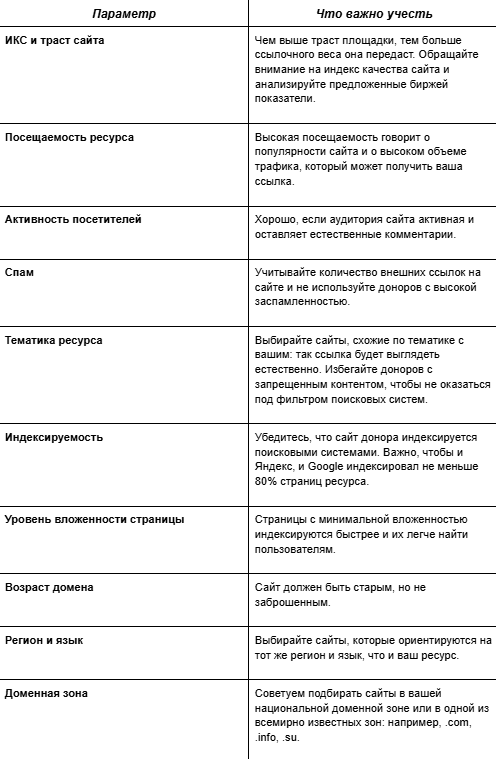 Топ бирж ссылок для поискового продвижения в 2025 году