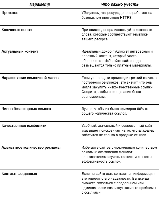 Топ бирж ссылок для поискового продвижения в 2025 году