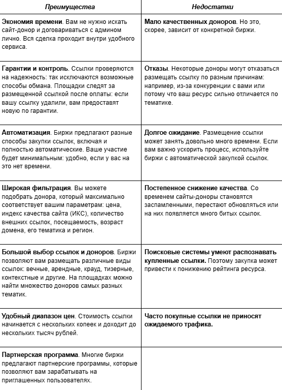 Топ бирж ссылок для поискового продвижения в 2025 году