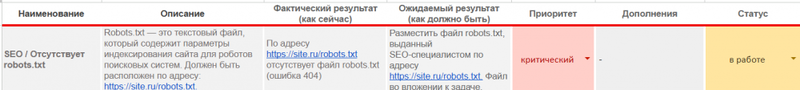 Чем QA-инженер может помочь специалисту по SEO
