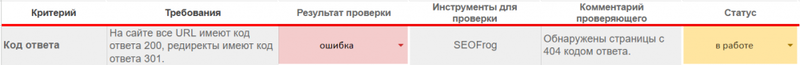Чем QA-инженер может помочь специалисту по SEO