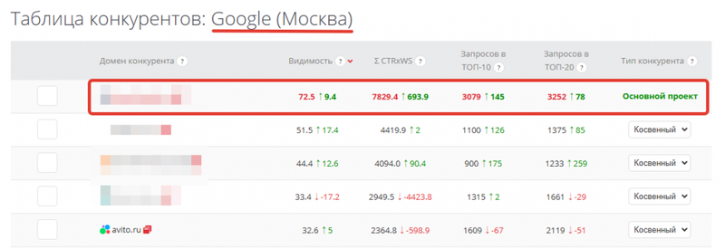 Что должно быть на сайте, чтобы попасть в топ Google