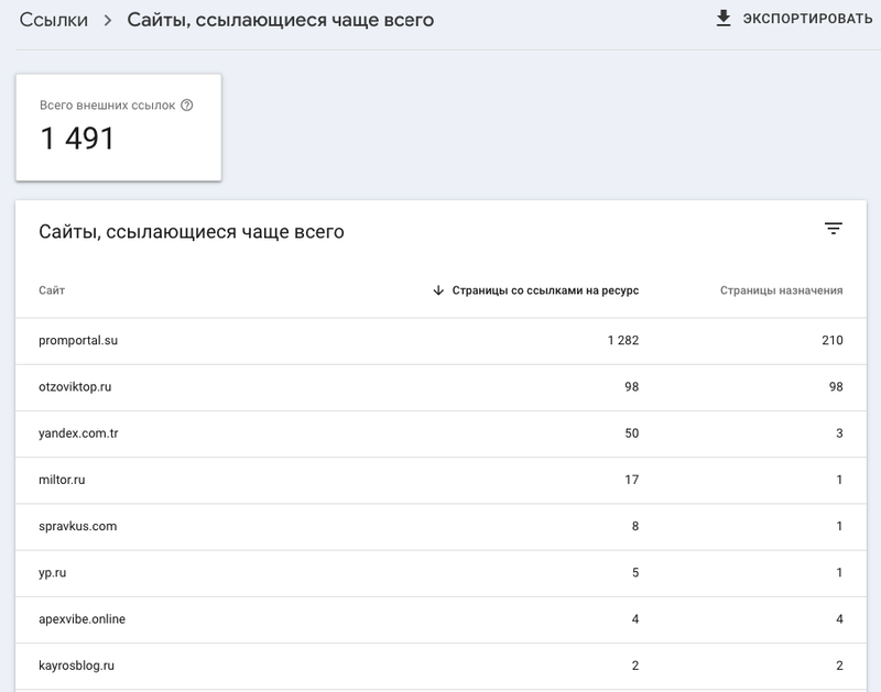 Что должно быть на сайте, чтобы попасть в топ Google