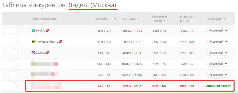 Что должно быть на сайте, чтобы попасть в топ Google