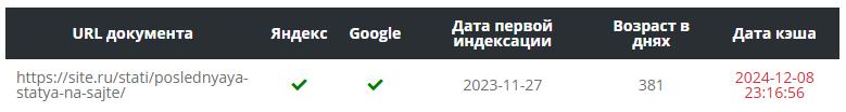 Что должно быть на сайте, чтобы попасть в топ Google